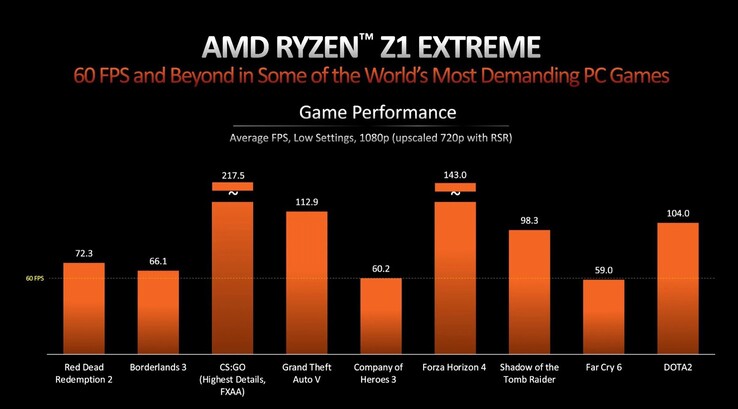 (图片来源: AMD)