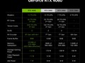 NVIDIA NVIDIA GeForce RTX 4060