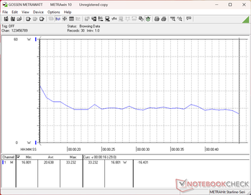 3DMark 11 功耗
