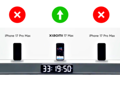 小米 17 Max 成功超越了不是一部，而是两部Apple iPhone 17 Pro Max 手机。