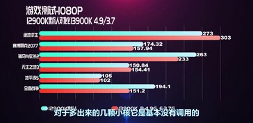 (来源：EJ Hardware on Bilibili)