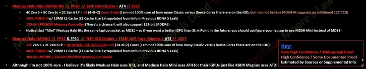 AMD Medusa Halo 和 Medusa Halo Mini 规格泄露。(图片来源：YouTube 上的摩尔定律已死）