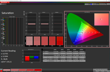 色彩饱和度（目标色彩空间：sRGB；配置文件：自然）。