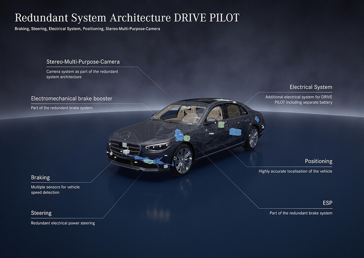 梅赛德斯-奔驰DRIVE PILOT自动驾驶系统。(图片来源：梅赛德斯-奔驰)