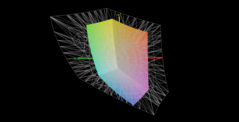 Adobe RGB色彩空间覆盖率