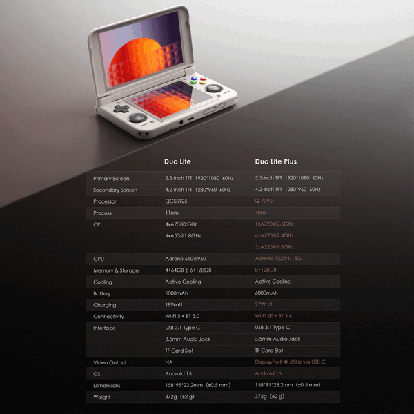 Retroid Pocket Duo Lite Plus 是 Pocket Duo Lite 的升级版。