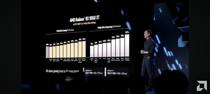 RX 9060 XT 与 RTX 5060 Ti 的性能对比（图片来源：AMD）