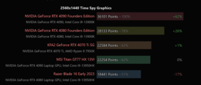 桌面RTX 4090 VS 笔记本RTX 4090