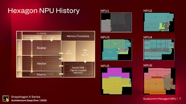 Hexagon NPU。(图片来源:高通公司)