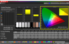 CalMAN ColorChecker