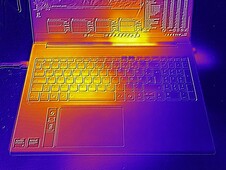 FurMark &amp; Prime95