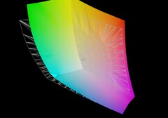 Aorus Master 18 与 AdobeRGB