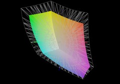 Tulpar T6 V3.5 与 DCI-P3 的对比