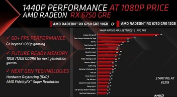 (图片来源：AMD）