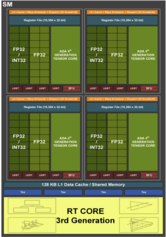 Ada SM的结构。(来源：Nvidia)