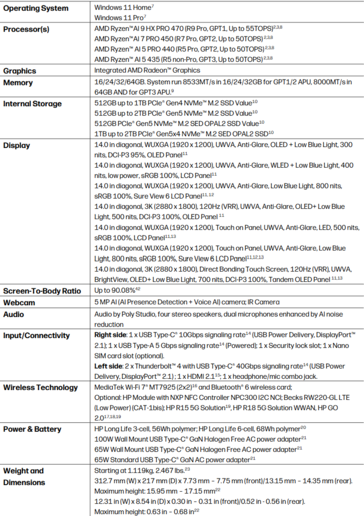惠普 EliteBook X G2a 规格（图片来源：惠普）
