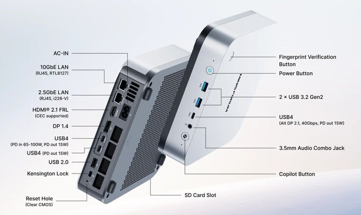 Minisforum M2 Pro 的连接选项(来源:Minisforum)