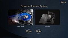 华硕 ProArt PX13：散热片。(来源：华硕）