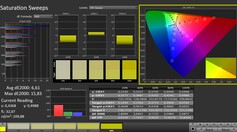卡尔曼： 色彩饱和度（校准）
