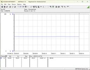 功耗测试系统 - Cinebench-R15-nT