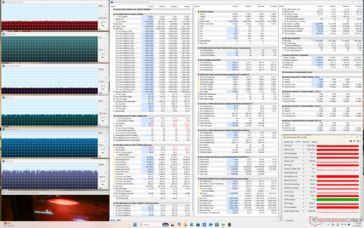 赛博朋克压力（平衡模式）