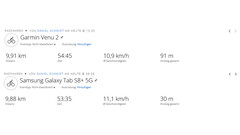 GPS：Galaxy Tab S8+ vs. Garmin Venu 2