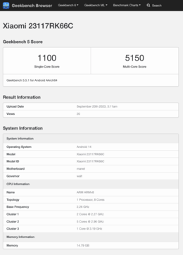 (图片来源：Geekbench）