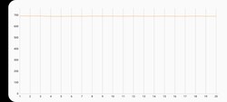 3DMark Wild Life Extreme压力测试