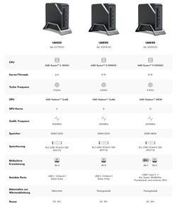 Minisforum 维纳斯系列 UM450, UM590, UM690 (来源: Minisforum)