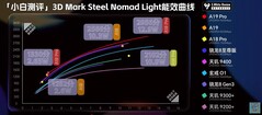Steel Nomad 灯光(图片来源：小白的科技评论）