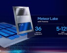 英特尔Meteor Lake CPU的效率似乎是相应的Raptor Lake SKU的>1.5倍。(来源：英特尔)