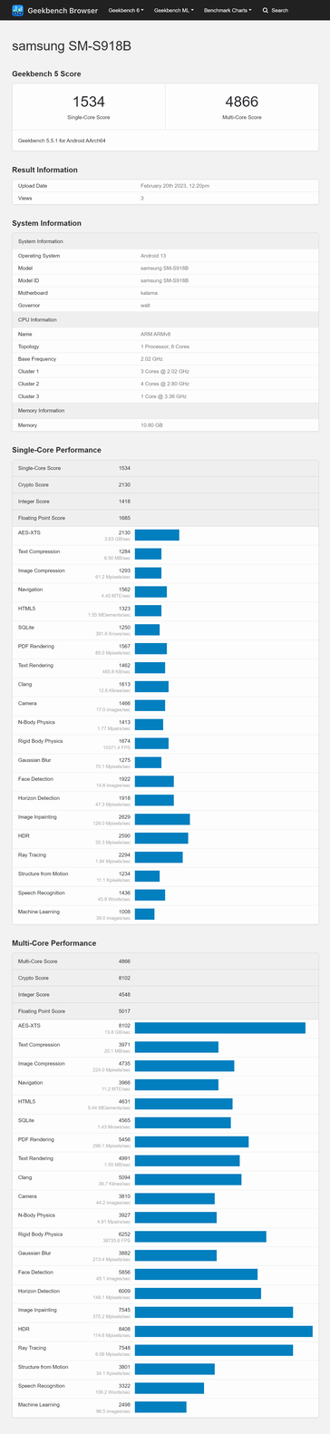 与它在Geekbench 5上的结果相比。 (来源：Geekbench)