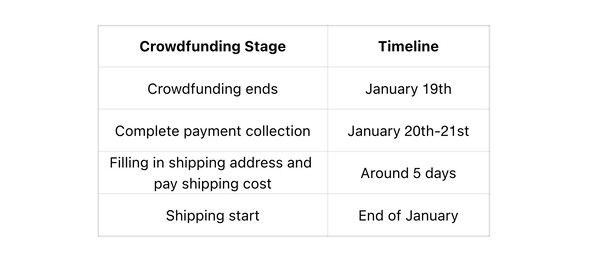 Ayaneo Pocket Vert 将比最初计划提前近一个月发货。(图片来源：Ayaneo）