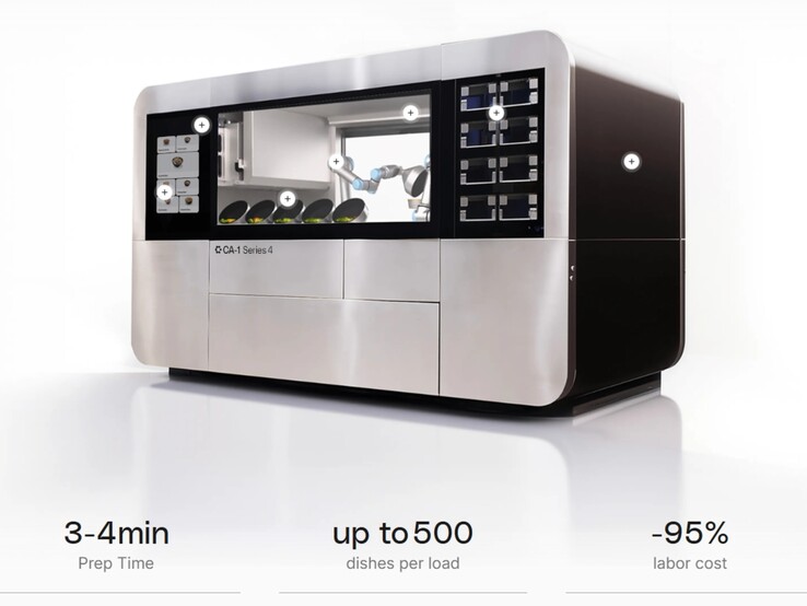 (图片来源：Circus）