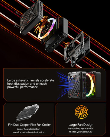 微型 PC 的冷却装置（图片来源：AOOSTAR）
