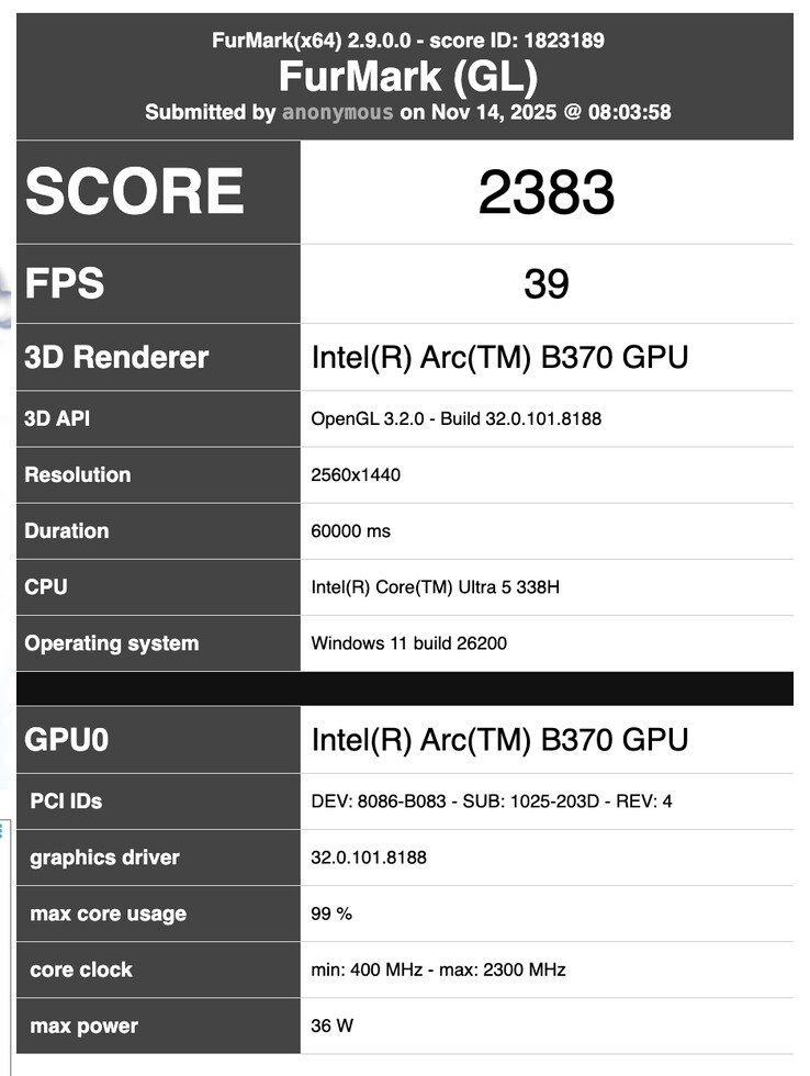 (图片来源：FurMark）