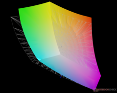 对比 Adobe RGB：83.9% 覆盖率