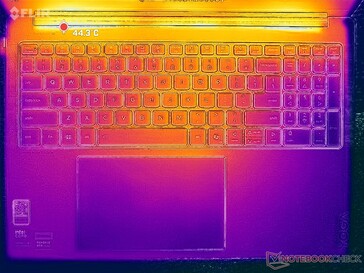 Prime95+FurMark 强调（C 封面）