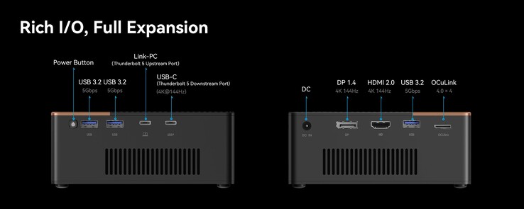 Morefine G2 eGPU 的端口