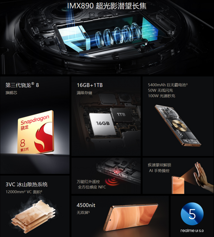 Realme GT5 Pro 参数概览（图片来自 Realme）