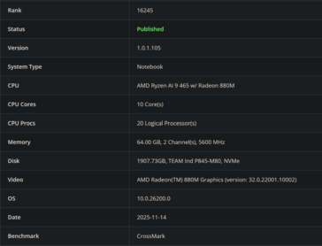 Ryzen AI 9 465 CrossMark（图片来源：Bapco）
