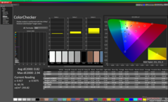 校准后的ColorChecker