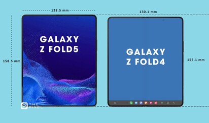 Galaxy Z Fold5的测量结果--展开后。(图片来源：The Pixel)