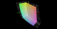 色彩空间覆盖率（sRGB）--65.7%。