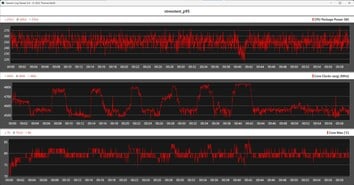 使用 Prime95 进行压力测试时的 CPU 指标