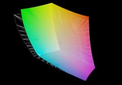 Aorus Master 16 与 AdobeRGB 对比