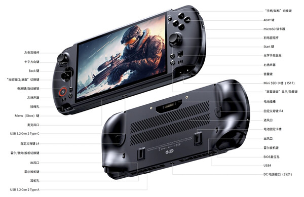 (图片来源：GPD）