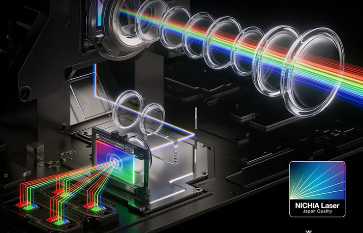 JMGO N3 Ultimate 采用日本制造的激光器，最大亮度可达 5,800 ISO 流明。