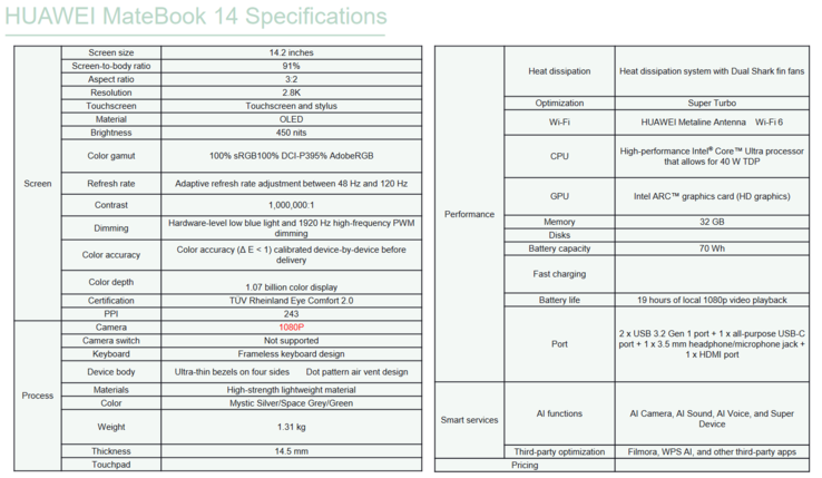 华为 MateBook 14 2024 规格（图片来自华为）