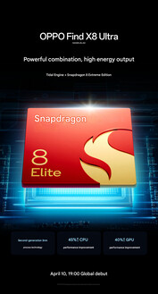 SoC （图片来源：Oppo）